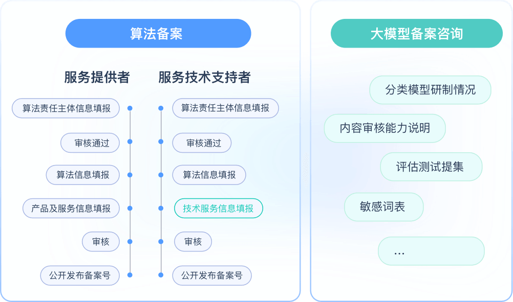 夯实安全根基