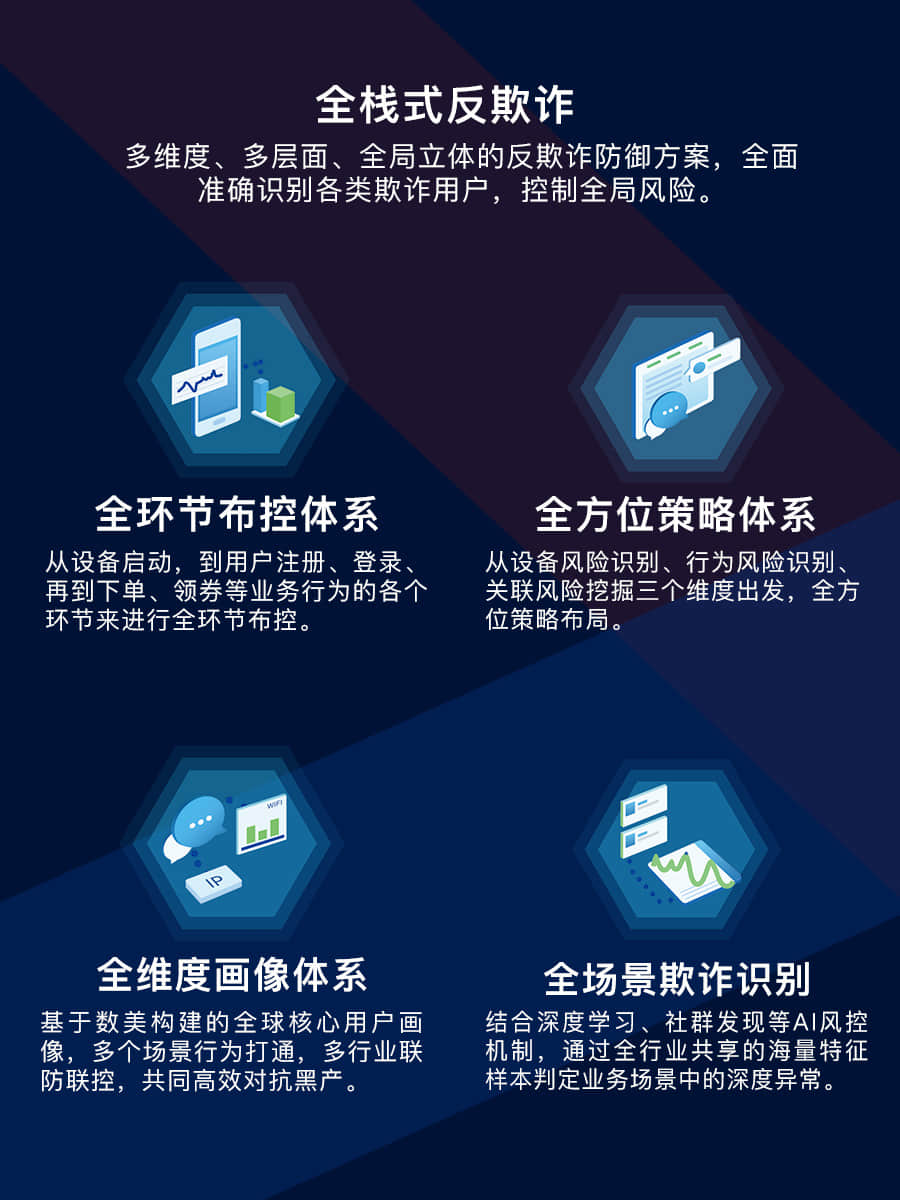数美科技CTO梁堃:全栈式反欺诈解决金融行业两大类典型欺诈问题 - 【数美科技】